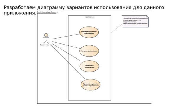 Разработаем диаграмму вариантов использования для данного приложения. 