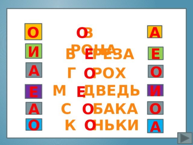 В РОНА О А О Вставка рисунка Б РЕЗА И Е Е А  Г РОХ М ДВЕДЬ О О Е И Е С БАКА О О А К НЬКИ О А О 
