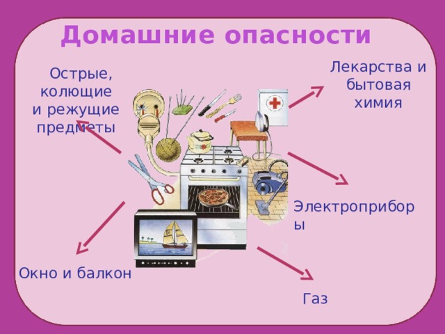 Домашние опасности Лекарства и бытовая химия  Острые, колющие и режущие предметы  Электроприборы Окно и балкон  Газ 