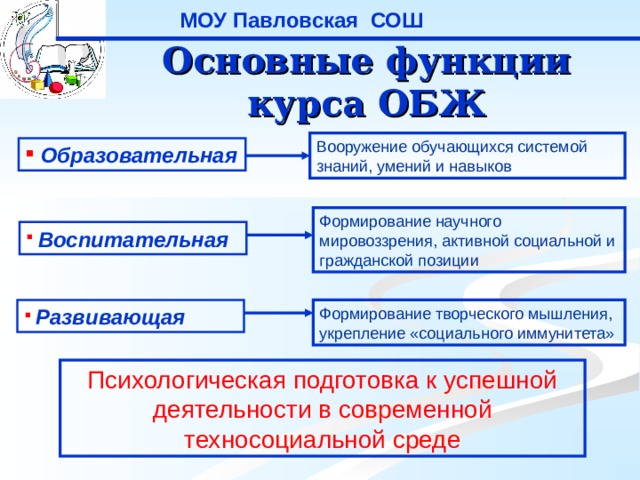 МОУ Павловская СОШ Основные функции курса ОБЖ Вооружение обучающихся системой знаний, умений и навыков  Образовательная Формирование научного мировоззрения, активной социальной и гражданской позиции  Воспитательная Формирование творческого мышления, укрепление «социального иммунитета»  Развивающая Психологическая подготовка к успешной деятельности в современной техносоциальной среде 