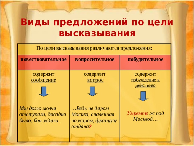 Виды предложений по цели высказывания По цели высказывания различаются предложения: повествовательное вопросительное содержит  сообщение содержит   вопрос  побудительное  содержит побуждение к действию      Мы долго молча отступали, досадно было, боя ждали .    … Ведь не даром  Москва, спаленная пожаром, французу отдана ?    Умремте ж под Москвой…   