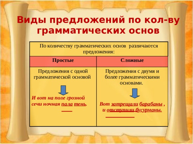 Виды предложений по кол-ву грамматических основ По количеству грамматических основ различаются предложения: Простые Сложные Предложения с одной грамматической основой  Предложения с двумя и более грамматическими основами.  И вот на поле грозной сечи ночная пала  тень .   Вот затрещали  барабаны ,  и отступили  бусурманы.    