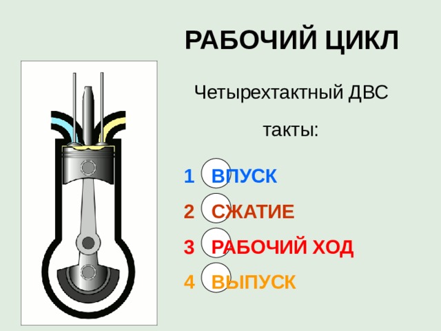 РАБОЧИЙ ЦИКЛ  Четырехтактный ДВС такты:   1  ВПУСК   2  СЖАТИЕ   3  РАБОЧИЙ ХОД   4  ВЫПУСК 