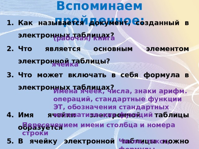Вспоминаем пройденное: Как называется документ, созданный в электронных таблицах? Что является основным элементом электронной таблицы? Что может включать в себя формула в электронных таблицах?  Имя ячейки электронной таблицы образуется В ячейку электронной таблицы можно занести… (рабочая) книга ячейка Имена ячеек, числа, знаки арифм. операций, стандартные функции ЭТ, обозначения стандартных математических функций Пересечением имени столбца и номера строки Числа, текст, формулы 