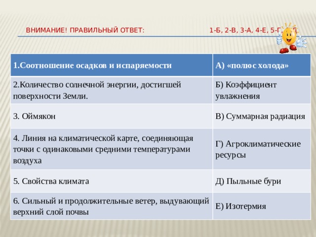   Внимание! Правильный ответ: 1-Б, 2-В, 3-А, 4-Е, 5-Г, 6-Д.   1.Соотношение осадков и испаряемости А) «полюс холода» 2.Количество солнечной энергии, достигшей поверхности Земли. Б) Коэффициент увлажнения 3. Оймякон В) Суммарная радиация 4. Линия на климатической карте, соединяющая точки с одинаковыми средними температурами воздуха Г) Агроклиматические ресурсы 5. Свойства климата Д) Пыльные бури 6. Сильный и продолжительные ветер, выдувающий верхний слой почвы Е) Изотермия 