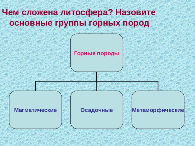Чем сложена литосфера? Назовите основные группы горных пород Горные породы Магматические Осадочные Метаморфические 