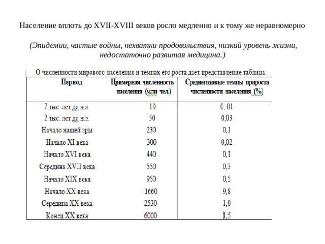 Население вплоть до XVII-XVIII веков росло медленно и к тому же неравномерно   (Эпидемии, частые войны, нехватки продовольствия, низкий уровень жизни, недостаточно развитая медицина.)   