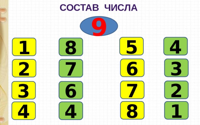 Состав числа 9 5 4 8 1 3 6 7 2 2 7 3 6 8 1 4 4 