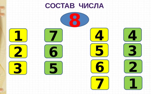 Состав числа 8 4 4 1 7 5 3 6 2 6 2 3 5 7 1 