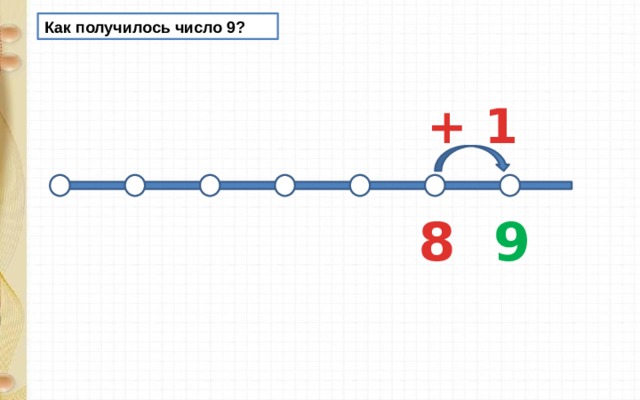 Как получилось число 9? + 1 8  9  