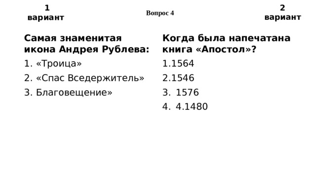 Вопрос 4 2 вариант 1 вариант Самая знаменитая икона Андрея Рублева: Когда была напечатана книга «Апостол»? 1. «Троица» 1.1564 2. «Спас Вседержитель» 2.1546 3. Благовещение» 1576 4.1480 