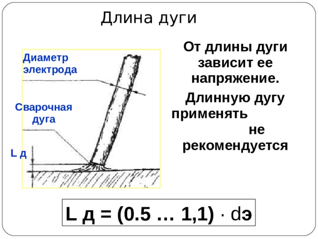 Длина дуги От длины дуги зависит ее напряжение. Длинную дугу применять не рекомендуется Диаметр электрода Сварочная дуга L д L д = (0.5 … 1,1) ·  d э  