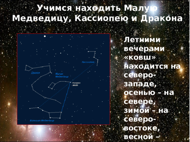 Учимся находить Малую Медведицу, Кассиопею и Дракона Летними вечерами «ковш» находится на северо-западе, осенью – на севере, зимой – на северо-востоке, весной – прямо над головой. 
