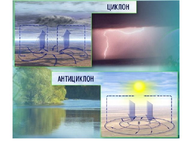 Циклоны и антициклоны 