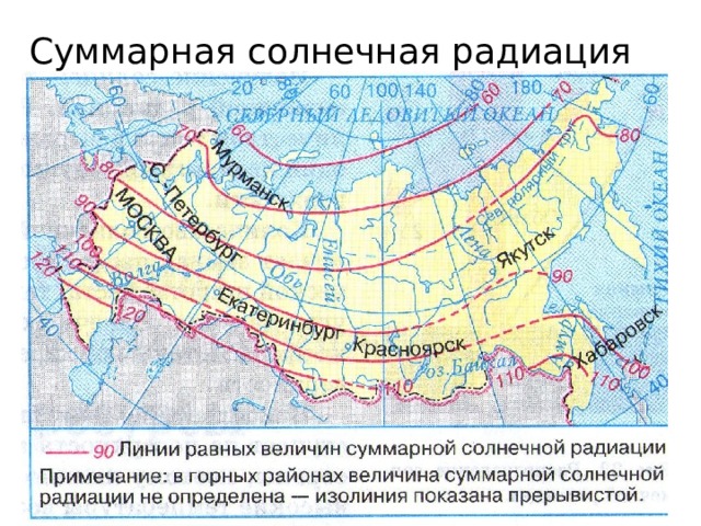 Суммарная солнечная радиация 