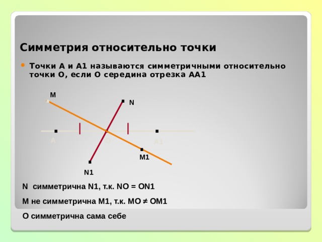Симметрия относительно точки Точки А и А1 называются симметричными относительно точки О, если О середина отрезка АА1 М . . N . . . А1 О А . М1 . N1 N симметрична N1 , т.к. N О = О N1 М не симметрична М1, т.к. МО ≠ ОМ1 О симметрична сама себе  