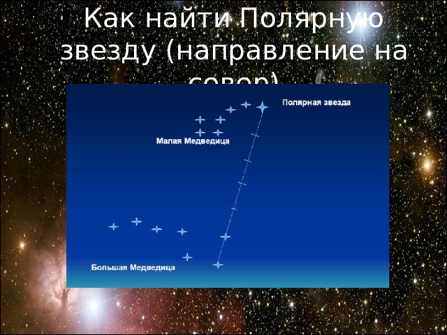 Как найти Полярную звезду (направление на север) 