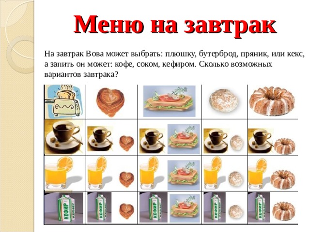 Меню на завтрак На завтрак Вова может выбрать: плюшку, бутерброд, пряник, или кекс, а запить он может: кофе, соком, кефиром. Сколько возможных вариантов завтрака? 