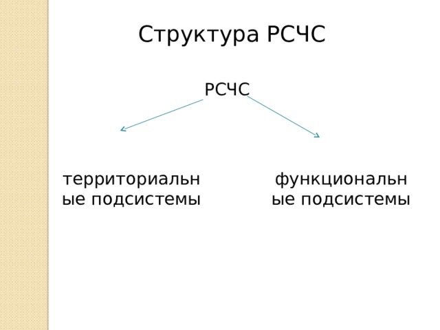 Структура РСЧС РСЧС территориальные подсистемы функциональные подсистемы 