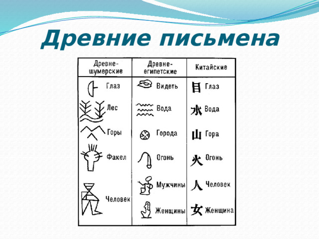 Древние письмена 