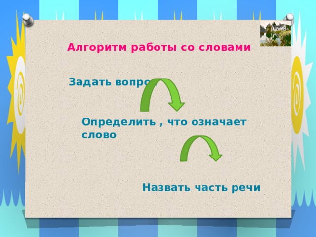 Алгоритм работы со словами  Задать вопрос Определить , что означает слово Назвать часть речи 