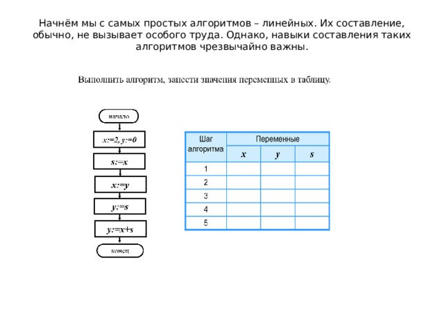 Начнём мы с самых простых алгоритмов – линейных. Их составление, обычно, не вызывает особого труда. Однако, навыки составления таких алгоритмов чрезвычайно важны.   