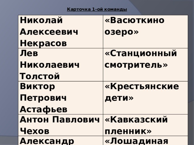 Карточка 1-ой команды Николай Алексеевич Некрасов «Васюткино озеро» Лев Николаевич Толстой «Станционный смотритель» Виктор Петрович Астафьев «Крестьянские дети» Антон Павлович Чехов «Кавказский пленник» Александр Сергеевич Пушкин «Лошадиная фамилия» 