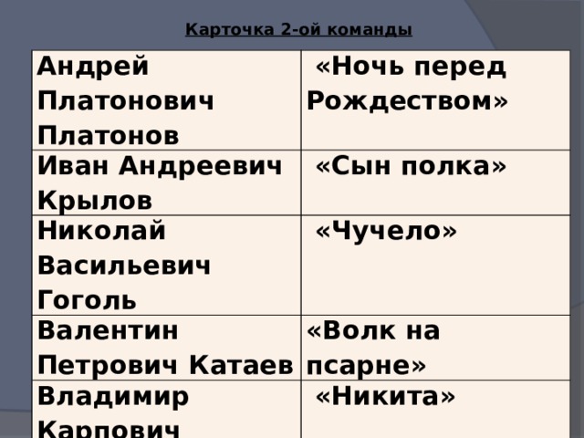 Карточка 2-ой команды Андрей Платонович Платонов  «Ночь перед Рождеством» Иван Андреевич Крылов  «Сын полка» Николай Васильевич Гоголь  «Чучело» Валентин Петрович Катаев «Волк на псарне» Владимир Карпович Железников  «Никита» 