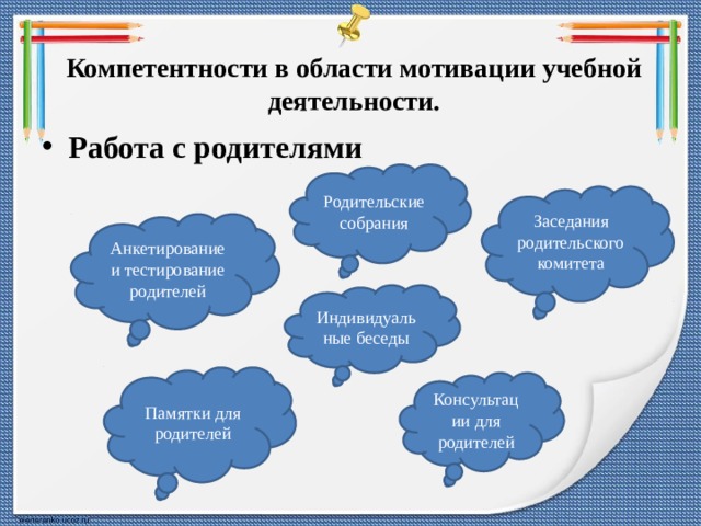 Компетентности в области мотивации учебной деятельности. Работа с родителями Родительские собрания Заседания родительского комитета Анкетирование и тестирование родителей Индивидуальные беседы Памятки для родителей Консультации для родителей 