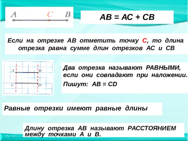 АВ = АС + СВ Если на отрезке АВ отметить точку С , то длина отрезка равна сумме длин отрезков АС и СВ Два отрезка называют РАВНЫМИ, если они совпадают при наложении. Пишут: АВ = CD Равные отрезки имеют равные длины Длину отрезка АВ называют РАССТОЯНИЕМ между точками А и В. 