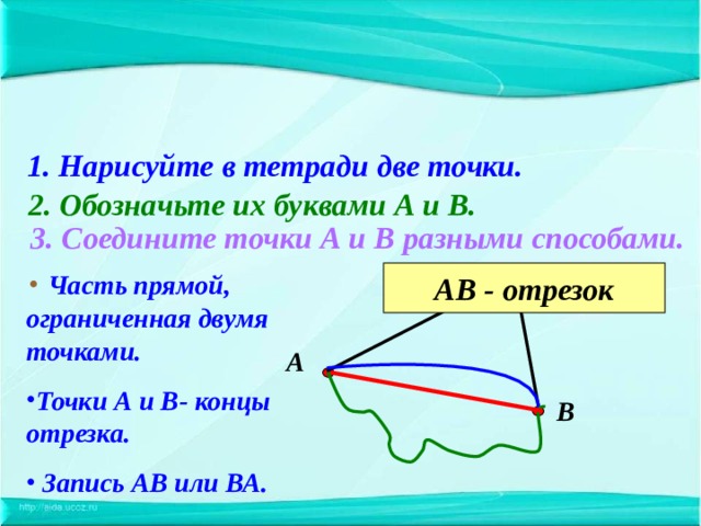 1. Нарисуйте в тетради две точки. 2. Обозначьте их буквами А и В. 3. Соедините точки А и В разными способами. АВ - отрезок  Часть прямой, ограниченная двумя точками. Точки А и В- концы отрезка.  Запись АВ или ВА. А В 