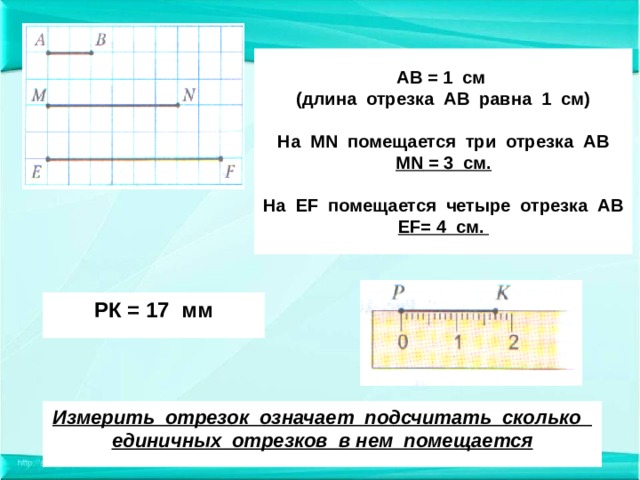 АВ = 1 см  (длина отрезка АВ равна 1 см)   На MN помещается три отрезка АВ  MN = 3 см.   На EF помещается четыре отрезка АВ EF = 4 см. РК = 17 мм Измерить отрезок означает подсчитать сколько единичных отрезков в нем помещается 