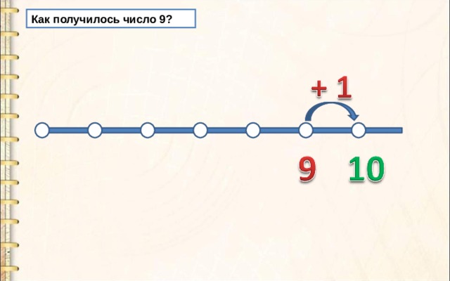 Как получилось число 9? 