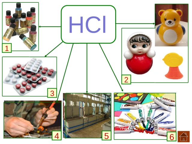 HCl 1 2 3 4 5 6 
