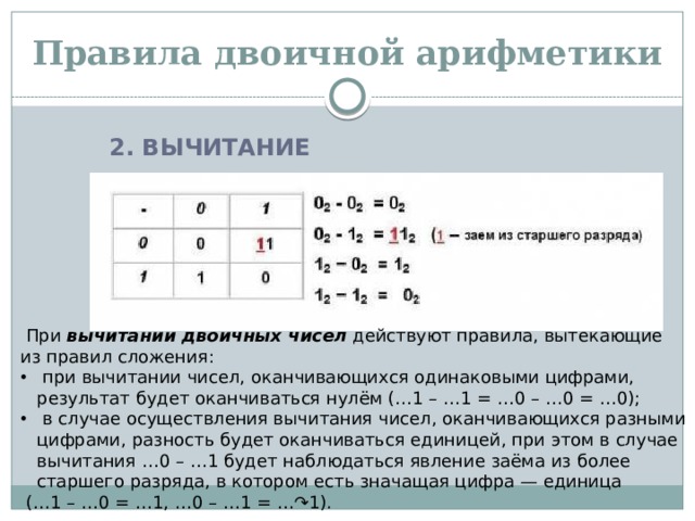 Правила двоичной арифметики 2. ВЫЧИТАНИЕ   При  вычитании двоичных чисел  действуют правила, вытекающие из правил сложения:  при вычитании чисел, оканчивающихся одинаковыми цифрами, результат будет оканчиваться нулём (…1 – …1 = …0 – …0 = …0);  в случае осуществления вычитания чисел, оканчивающихся разными цифрами, разность будет оканчиваться единицей, при этом в случае вычитания …0 – …1 будет наблюдаться явление заёма из более старшего разряда, в котором есть значащая цифра — единица  (…1 – …0 = …1, …0 – …1 = …↷1). 