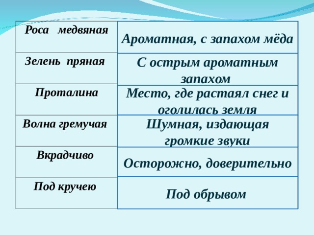 Ароматная, с запахом мёда Роса медвяная Зелень пряная Проталина Волна гремучая Вкрадчиво Под кручею С острым ароматным запахом Место, где растаял снег и оголилась земля Шумная, издающая громкие звуки Осторожно, доверительно Под обрывом 