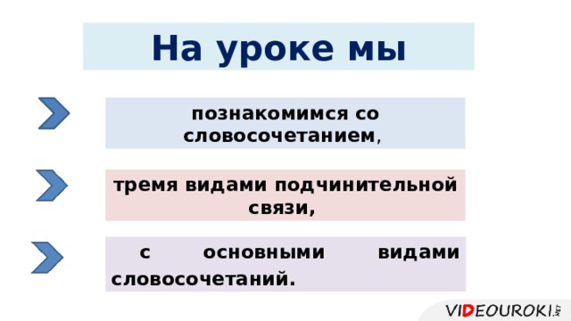На уроке мы познакомимся со словосочетанием , тремя видами подчинительной связи, с основными видами словосочетаний. 
