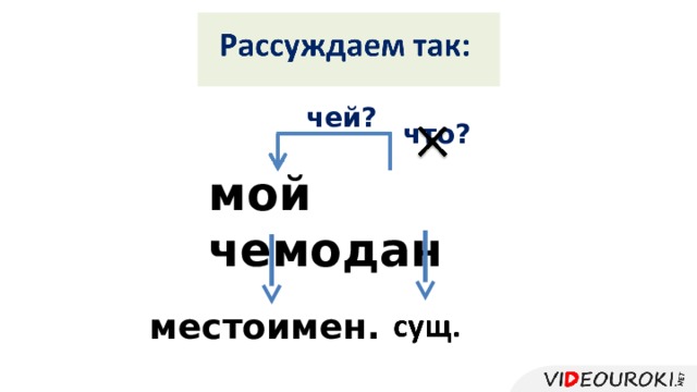 чей? что? мой чемодан местоимен. 