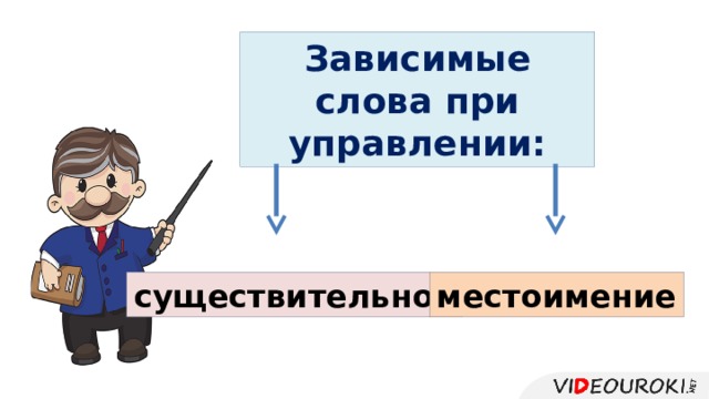 Зависимые слова при управлении: существительное местоимение 