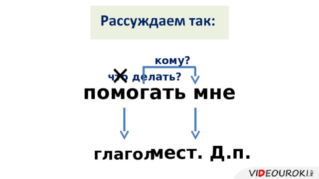кому? что делать? помогать мне мест. Д.п. глагол 
