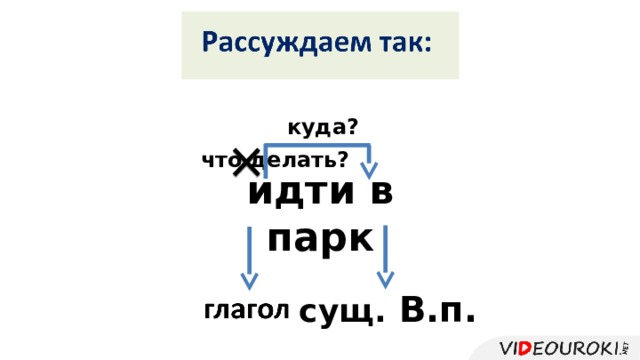 куда? что делать? идти в парк сущ. В.п. 