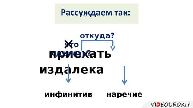 откуда? что сделать? приехать издалека инфинитив наречие 