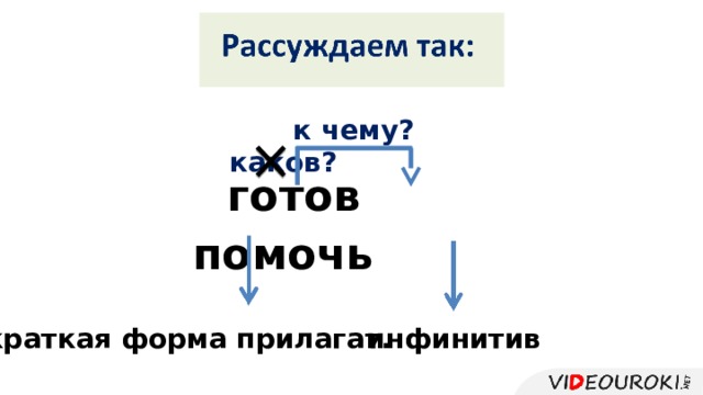 к чему? каков? готов помочь краткая форма прилагат. инфинитив 