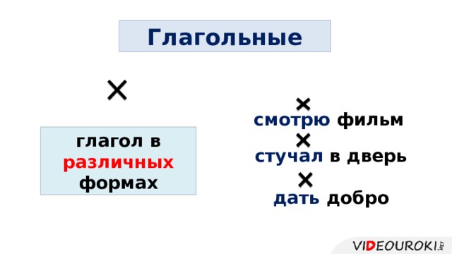 Глагольные смотрю фильм глагол в различных формах стучал в дверь дать добро 