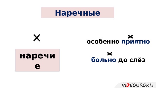 Наречные особенно приятно наречие больно до слёз 