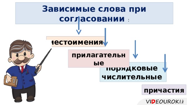 Зависимые слова при согласовании : местоимения прилагательные порядковые числительные причастия 