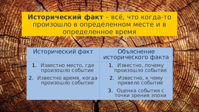 Исторический факт – всё, что когда-то произошло в определенном месте и в определенное время Исторический факт Известно место, где произошло событие Известно время, когда произошло событие Объяснение исторического факта Известно, почему произошло событие Известно, к чему привело событие Оценка события с точки зрения эпохи 