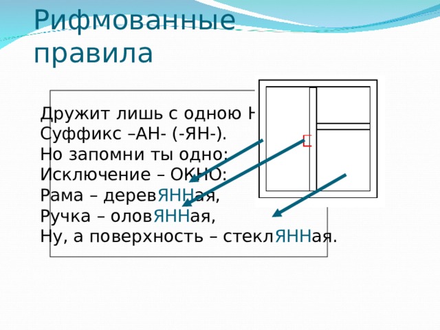 Рифмованные правила Дружит лишь с одною Н Суффикс –АН- (-ЯН-). Но запомни ты одно: Исключение – ОКНО: Рама – дерев ЯНН ая, Ручка – олов ЯНН ая, Ну, а поверхность – стекл ЯНН ая. 