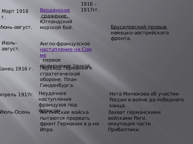 1916 –1917гг.  Верденское сражение. Ютландский морской бой. Март 1916 г. Брусиловский прорыв немецко-австрийского фронта. Июнь-август. Июль-август. Англо-французское наступление на Сомме , первое применение танков. Переход Германии к стратегической обороне. План Гинденбурга. Конец 1916 г. Неудачное наступление французов под Аррасом . Нота Милюкова об участии России в войне до победного конца. Апрель 1917г. Июль-Осень Английские войска пытаются прорвать фронт Германии в р-не Ипра. Захват германскими войсками Риги, оккупация части Прибалтики. 