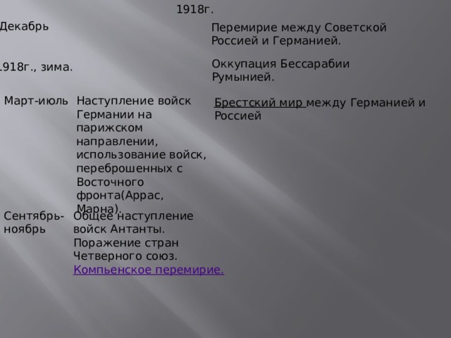 1918г. Декабрь Перемирие между Советской Россией и Германией. Оккупация Бессарабии Румынией. 1918г., зима. Март-июль Наступление войск Германии на парижском направлении, использование войск, переброшенных с Восточного фронта(Аррас, Марна). Брестский мир между Германией и Россией Сентябрь-ноябрь Общее наступление войск Антанты. Поражение стран Четверного союз.  Компьенское перемирие. 